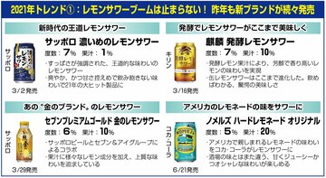  止まらないレモンサワーブーム