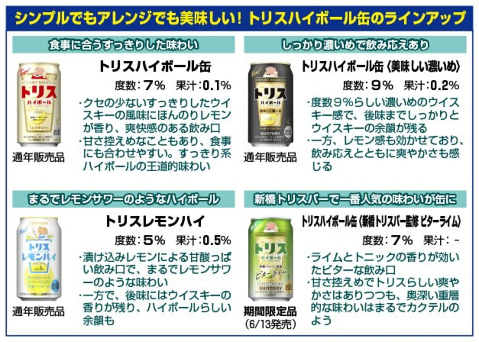 パワポでまとめてみました