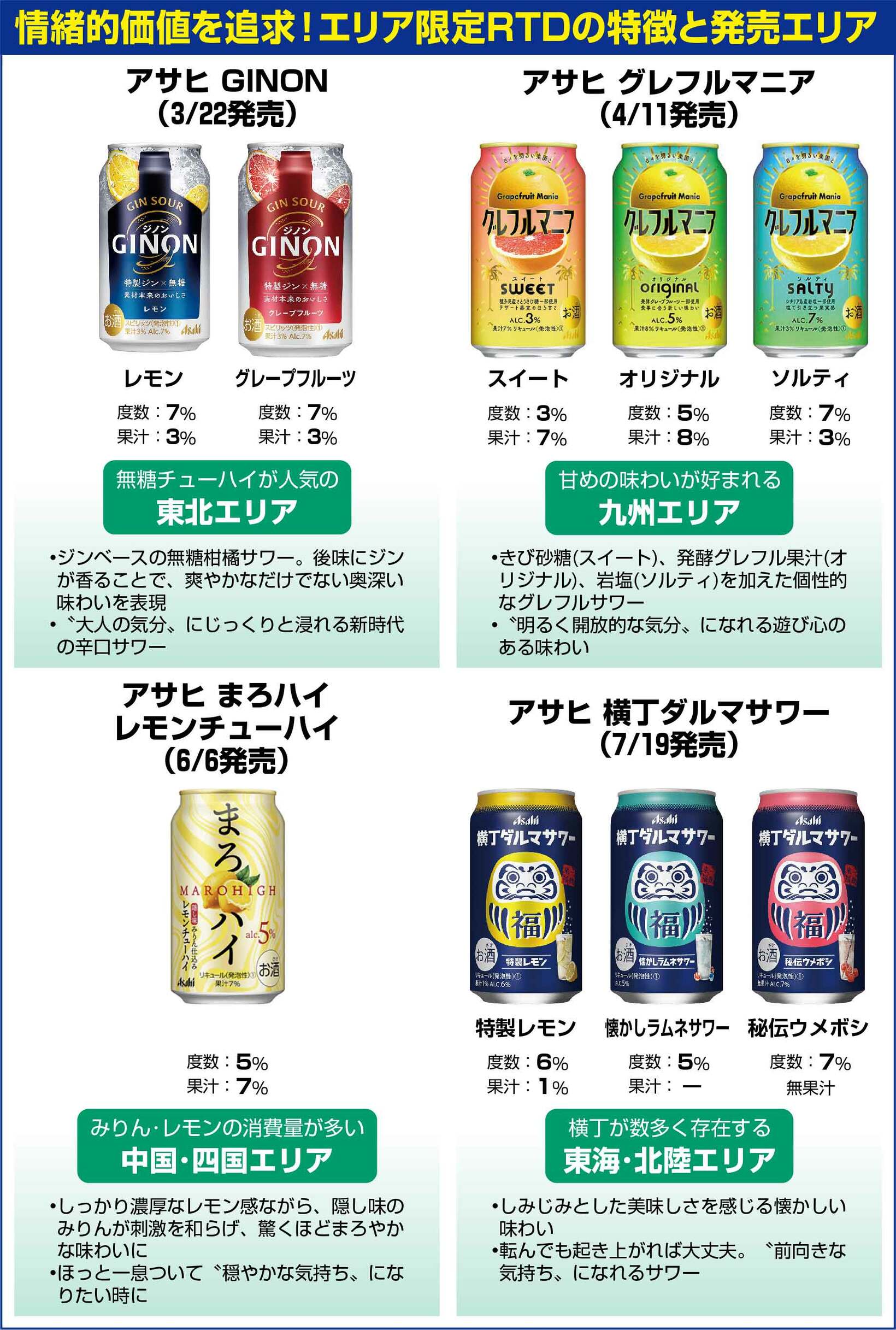 まとめてみました