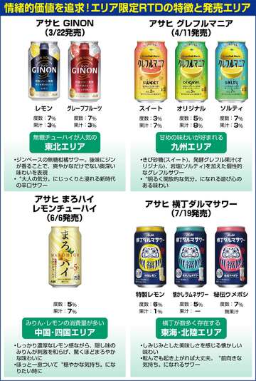 まとめてみました