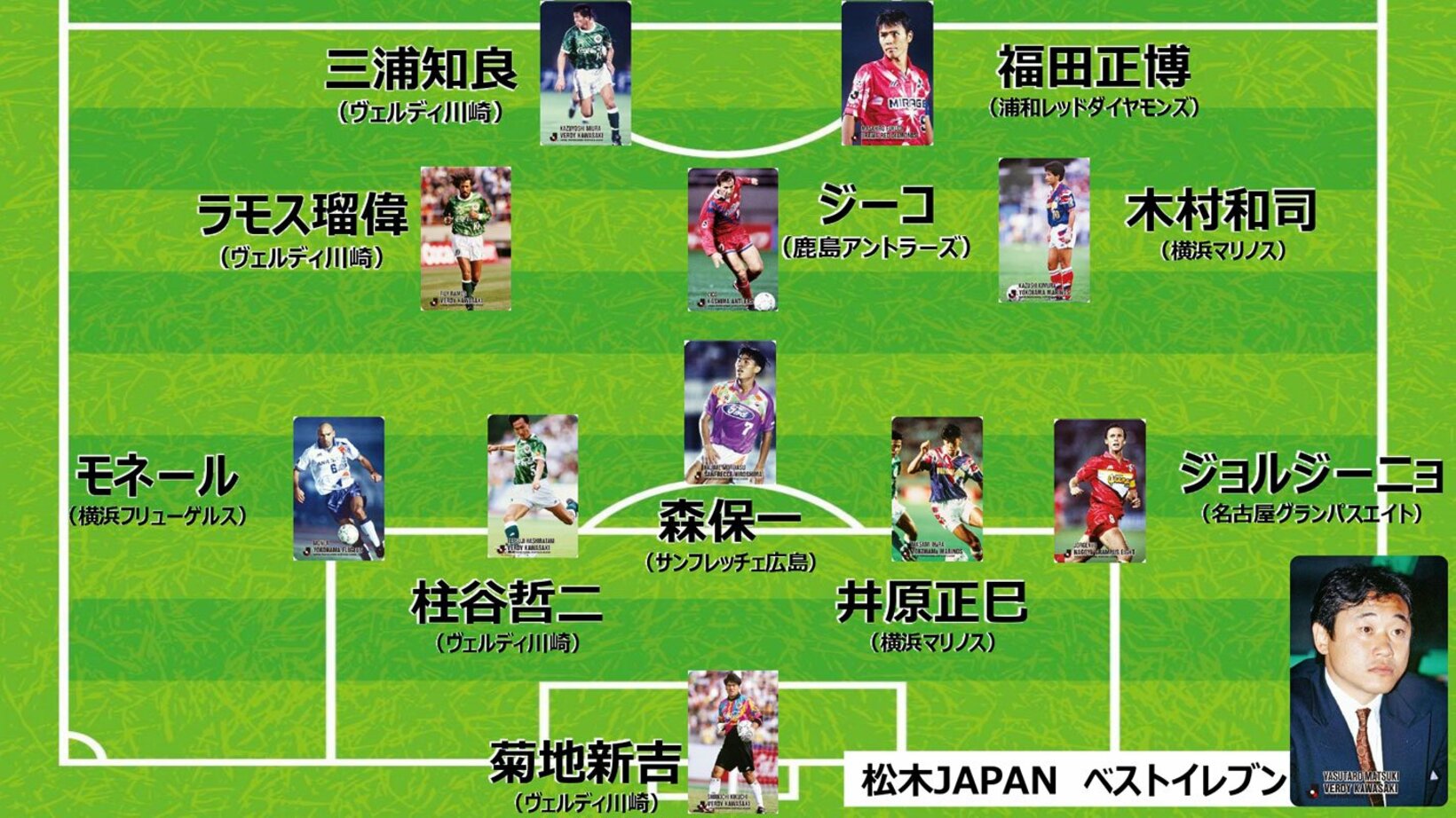 松木氏が選んだベストイレブン