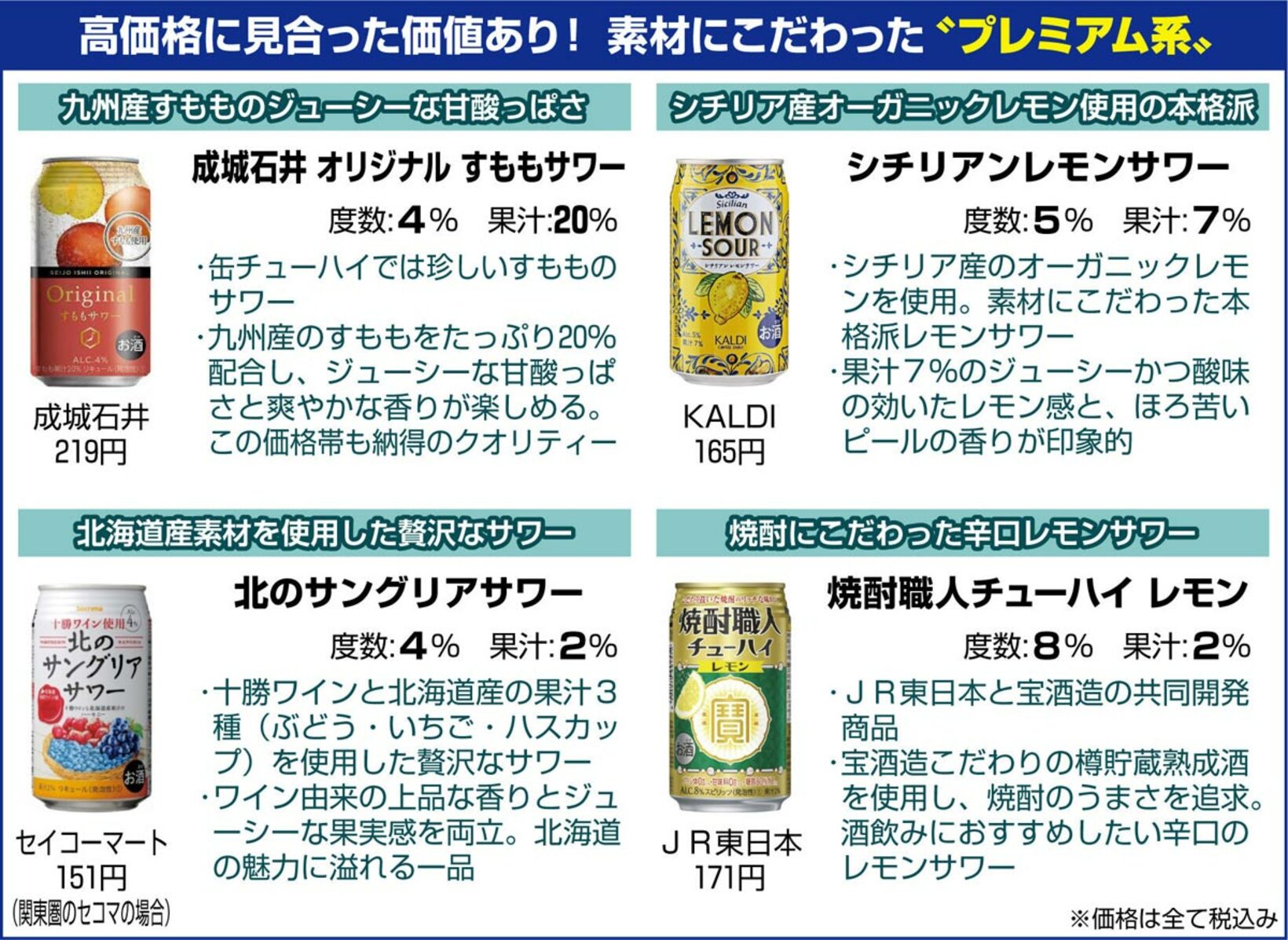  プレミアム系も！