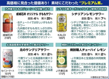  プレミアム系も！