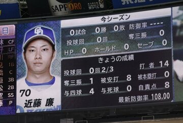 一時108.00を記録した近藤の防御率