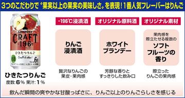人気ナンバーワンは「ひきたつリンゴ」