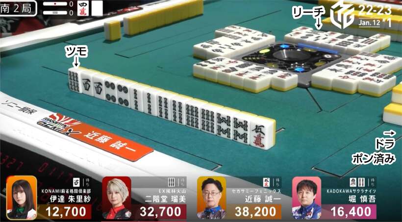 １月１２日１回戦　南２局０本場　南家・近藤誠一の１４巡目（３万８２００点・１着目、ドラ＝４萬、白）