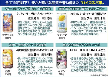  ハイコスパ系はこちら！