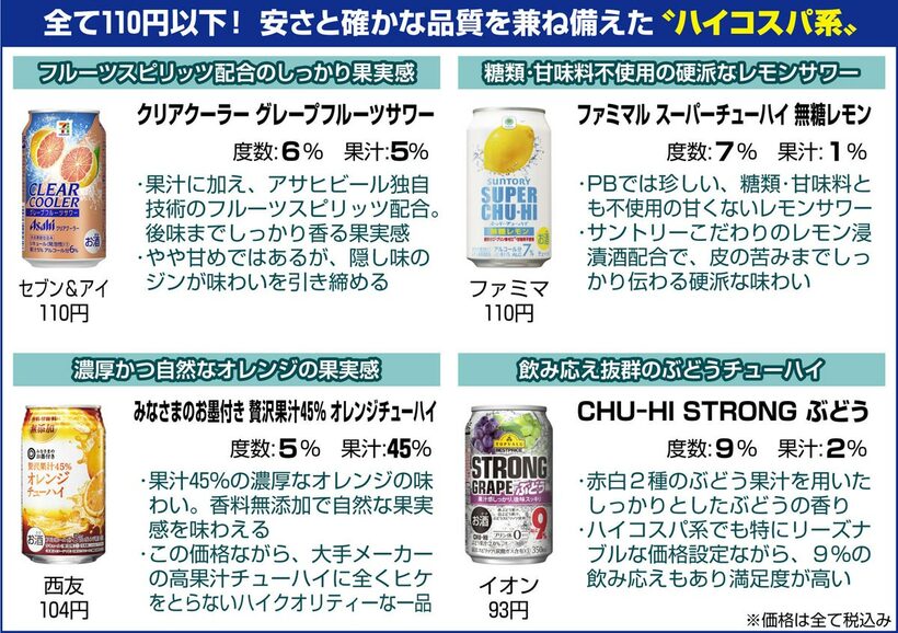  ハイコスパ系はこちら！