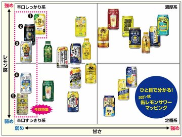  あなたの好きな味は？