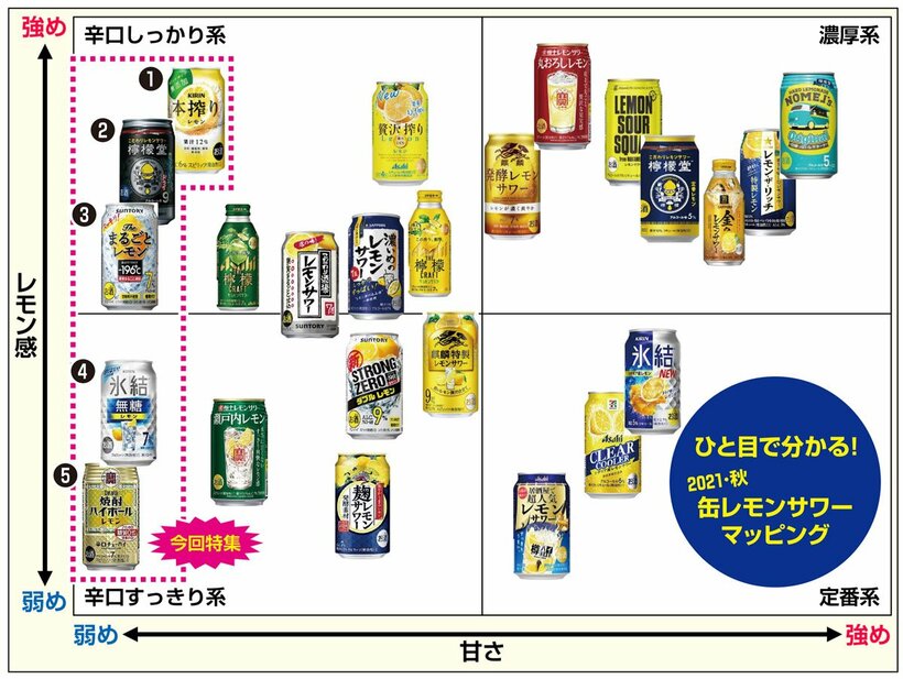  あなたの好きな味は？