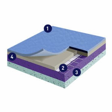  タラフレックス断面図。断面の名称は①プロテクソール-②グラスファイバークロス層-③ダブルスポンジ層-④サノソール抗菌処理（クリヤマ提供）