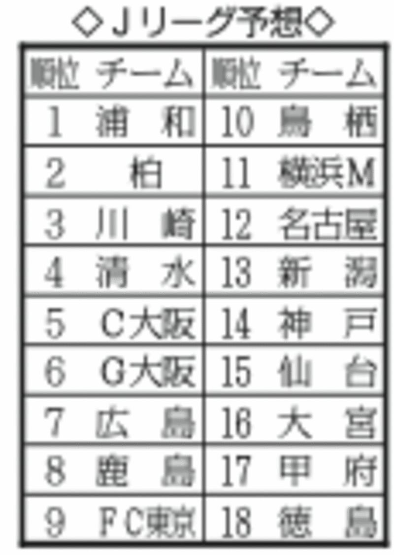 jリーグ順位予想 v戦線の主役は守りを克服した浦和 東スポweb jリーグ順位予想 v戦線の主役は守りを克服した浦和 東スポweb