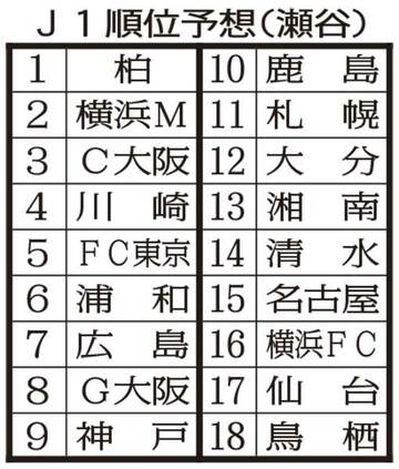  J１順位予想（瀬谷）