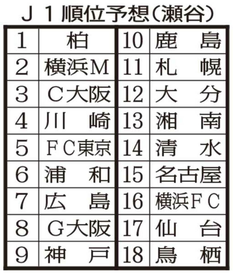  J１順位予想（瀬谷）
