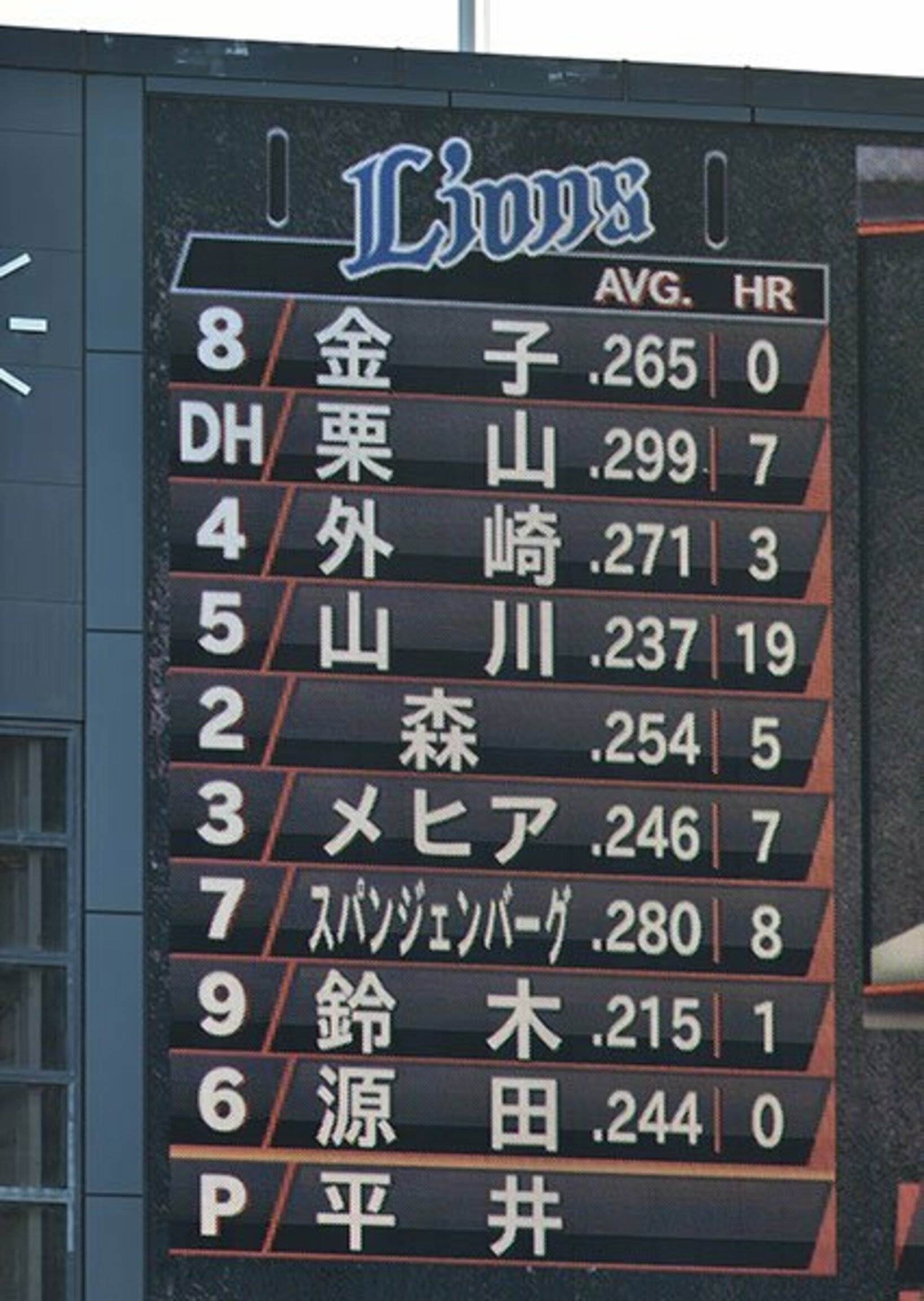 写真:まさにギャンブル!? 西武・おかわり抹消で一塁固定の山川が6年ぶりに三塁で出場 | 東スポWEB