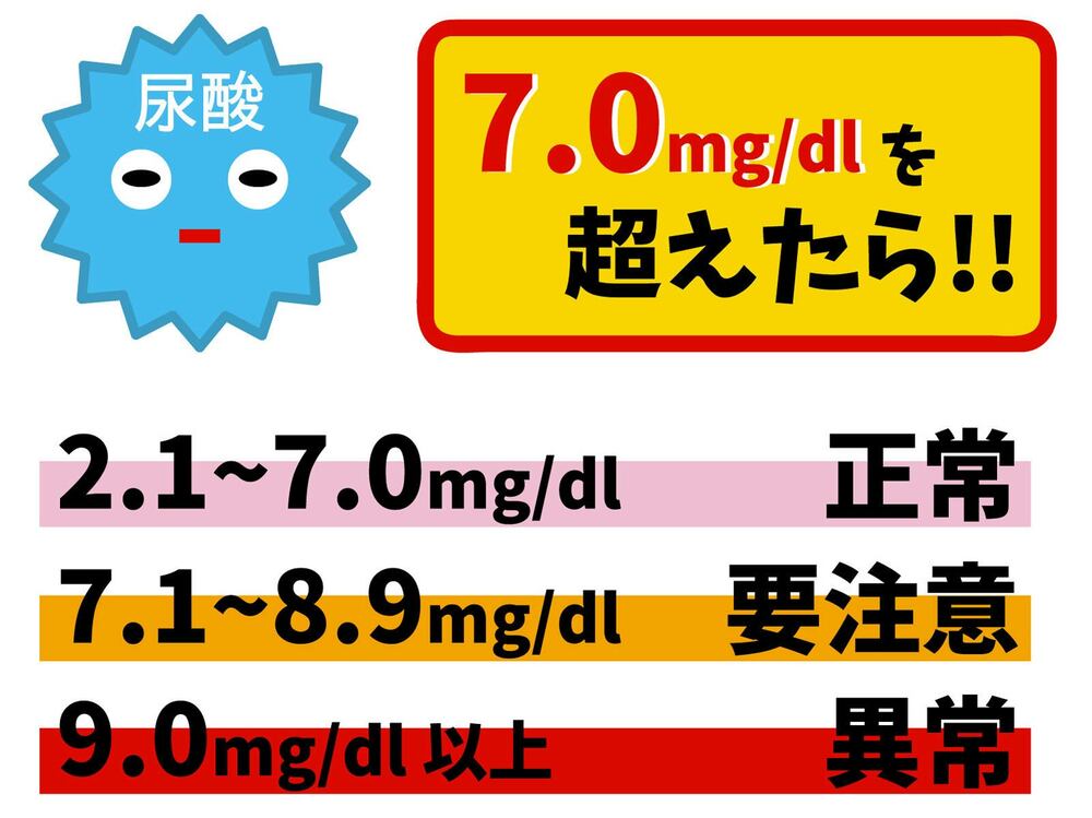 尿酸値が7.0mg/dlを超えたら要注意だ