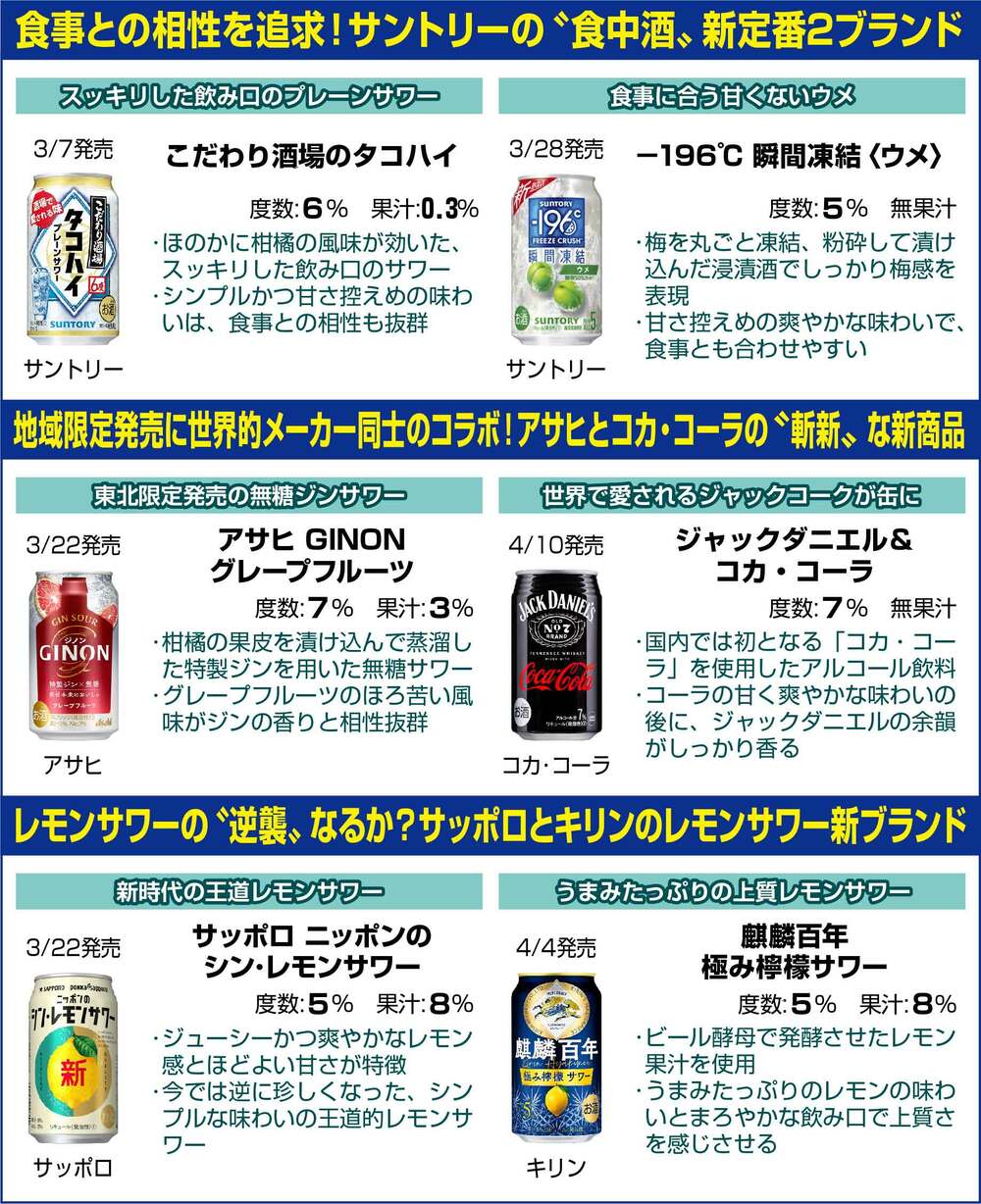 パワポふうにまとめるとこんな具合