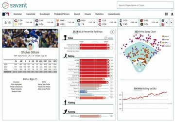 24年の「ｂａｓｅｂａｌｌ　ｓａｖａｎｔ」のヒットスプレーチャート（ＭＬＢ公式サイト、ｂａｓｅｂａｌｌ　ｓａｖａｎｔから）