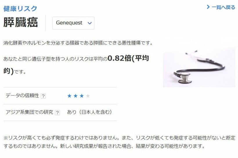 遺伝子情報の解析でかかりやすい病気が分かる