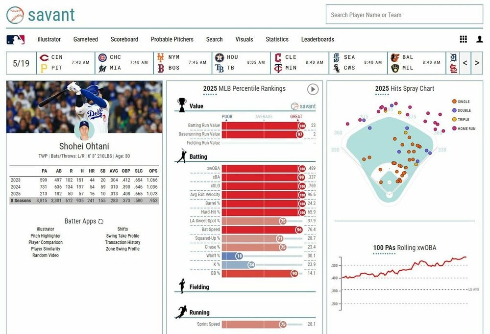 今季の「ｂａｓｅｂａｌｌ　ｓａｖａｎｔ」のヒットスプレーチャート（ＭＬＢ公式サイト、ｂａｓｅｂａｌｌ　ｓａｖａｎｔから）