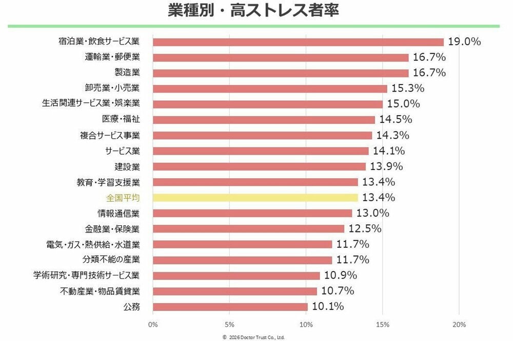 図表1