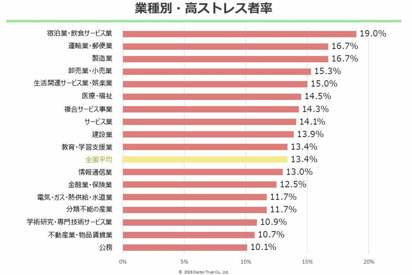 図表１