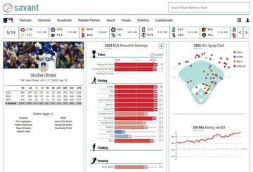 今季の「ｂａｓｅｂａｌｌ　ｓａｖａｎｔ」のヒットスプレーチャート（ＭＬＢ公式サイト、ｂａｓｅｂａｌｌ　ｓａｖａｎｔから）