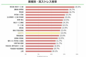 図表１