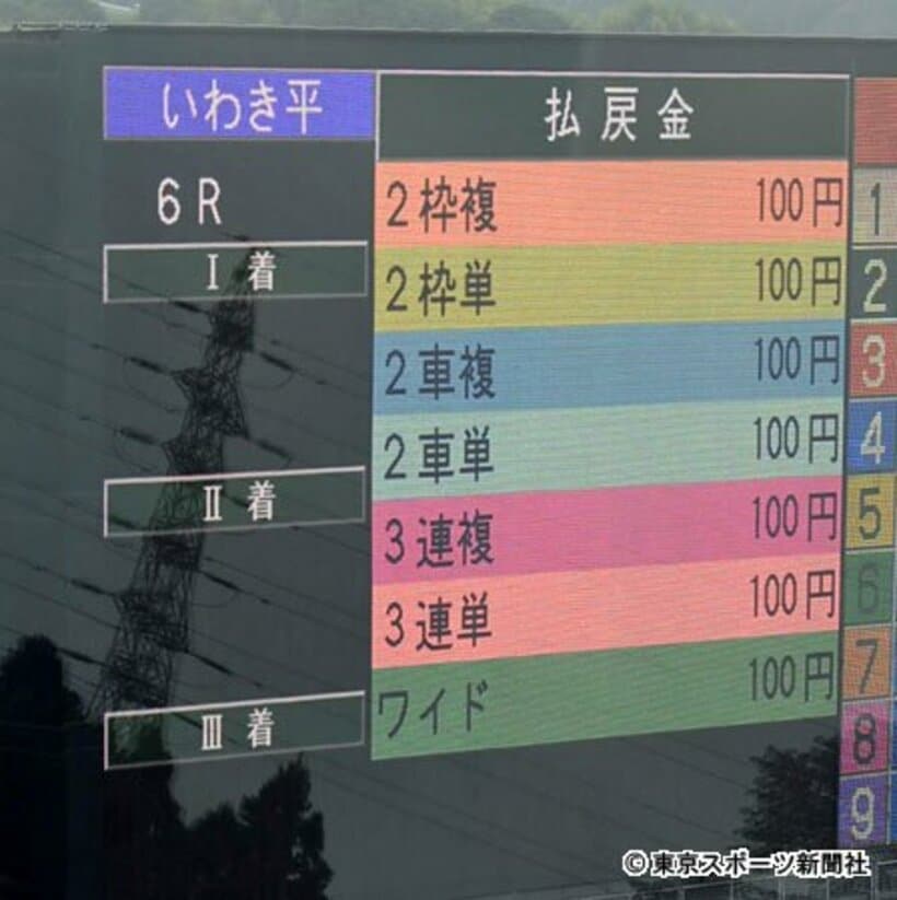  掲示板には全額返金となる「払戻金100円」が表示された
