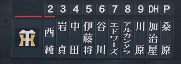  甲子園球場の大型ビジョンに表示されたオーダー