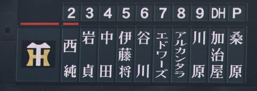  甲子園球場の大型ビジョンに表示されたオーダー