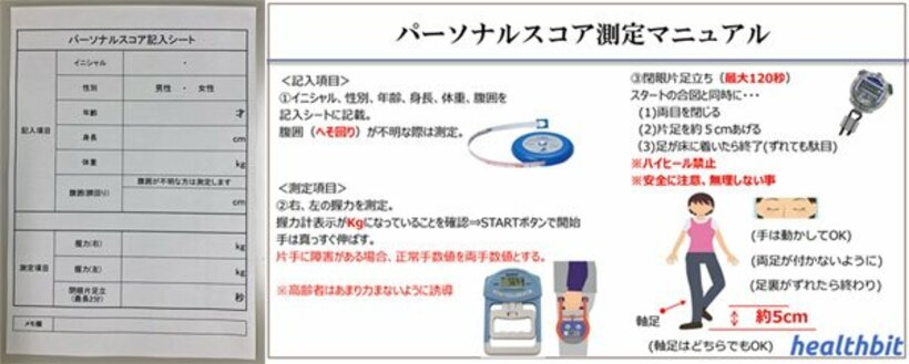  記入シートでチェックするのは５項目（左）３分で計測完了、特別な機器や技術は不要だ