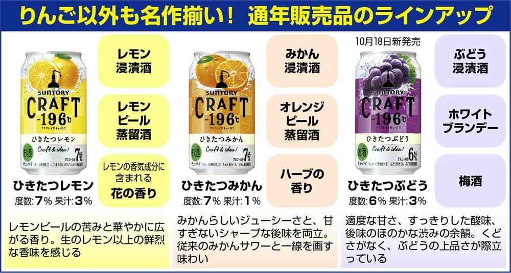 あらたに「ひきたつぶどう」が仲間入りした