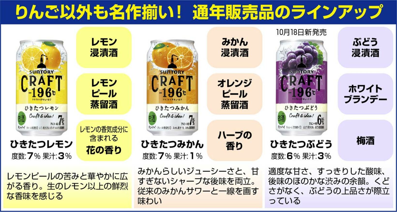 あらたに「ひきたつぶどう」が仲間入りした