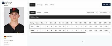 WBSCヨーロッパの選手情報ページから（https://www.wbsceurope.org/en/events/2026-u-18-eurobaseball/teams/40904/players/771792）