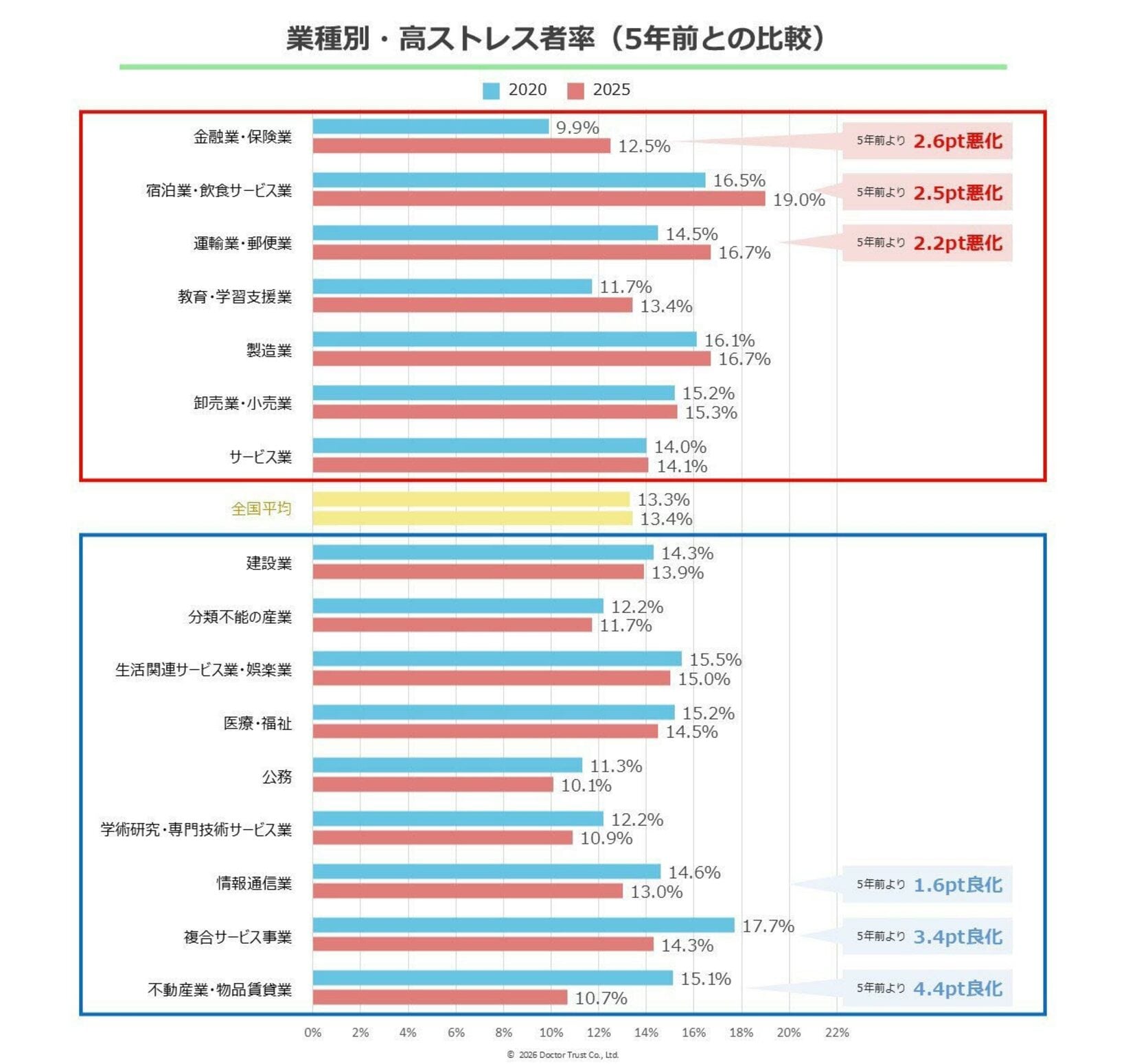 図表2