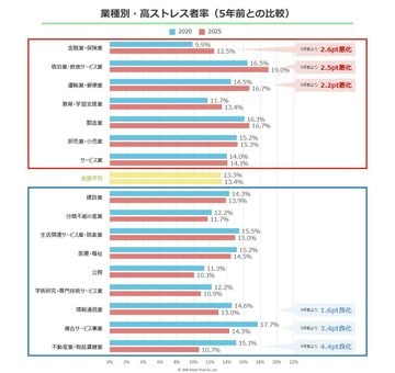 図表2