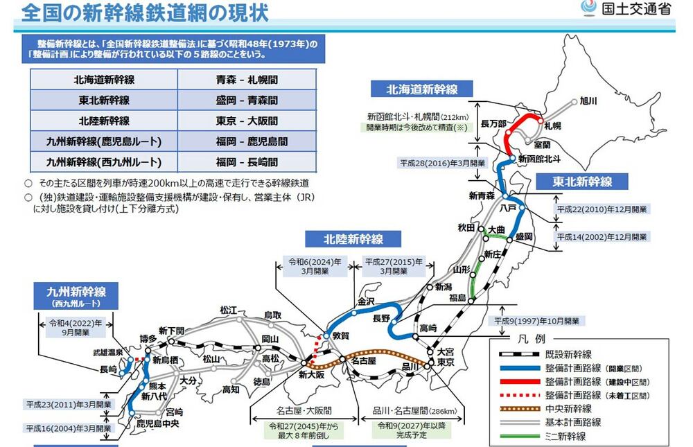 新幹線鉄道網の現状(国交省HPから)