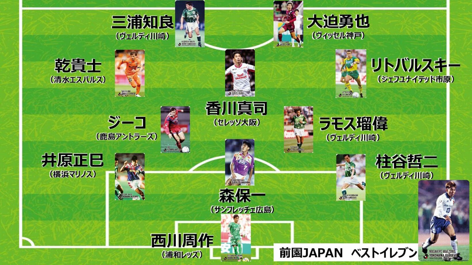 前園氏が選んだベストイレブン