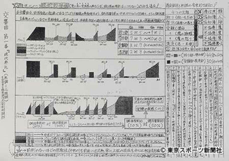 佐村河内守氏が新垣隆氏に渡した曲作りの指示書。「交響曲第１番　ＨＩＲＯＳＨＩＭＡ」は当初「交響曲第１番　現代典礼」の作品名だった