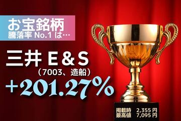 初回で取り上げた造船関連銘柄は右肩上がりだった