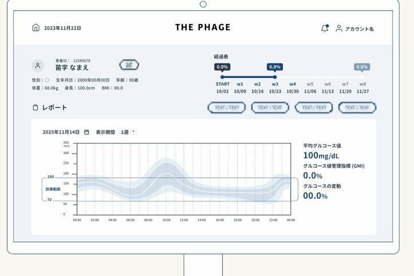 血糖変動を管理できる
